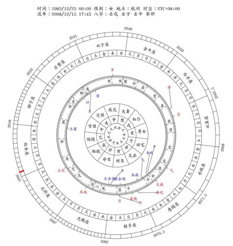 2024 八字|八字流年運勢算命，一生流年命盤分析。